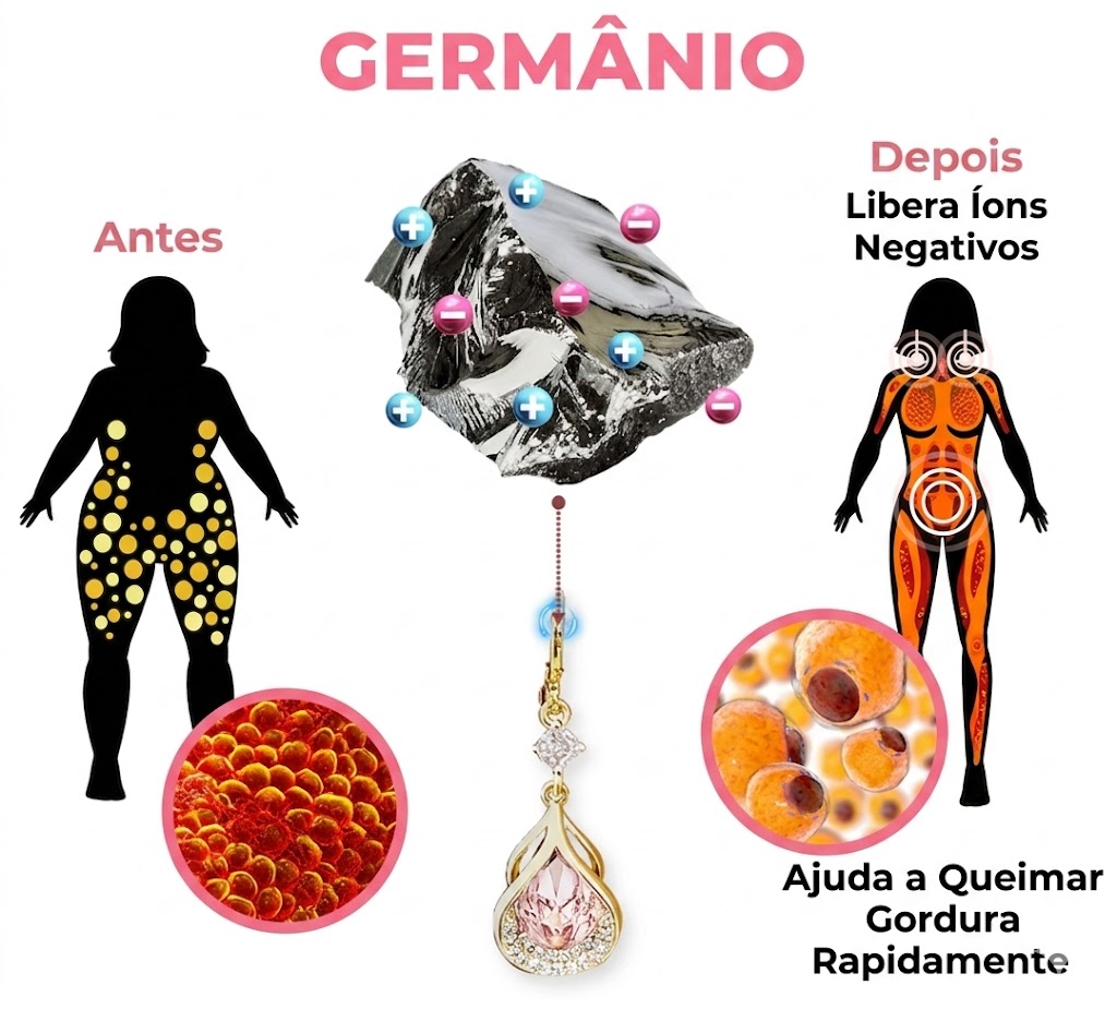 Germânio - Antes e Depois